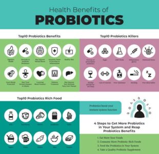 The Link Between Gut Health and Inflammation